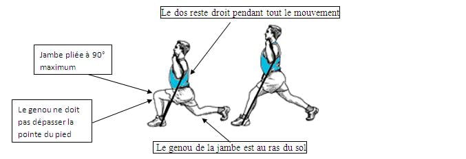 image détaile d'un exercice squat fente avant